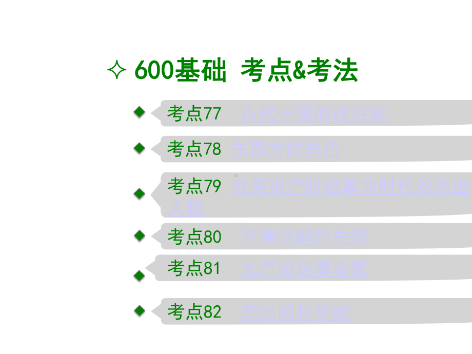 2020高考历史二轮课件：专题26.中外历史人物评说-.ppt_第2页