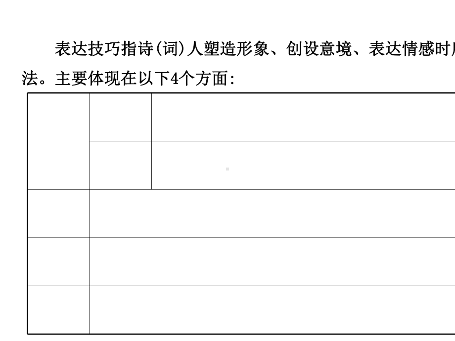 2020年高考语文复习创新版2.6.6-古代诗歌表达技巧.ppt_第2页