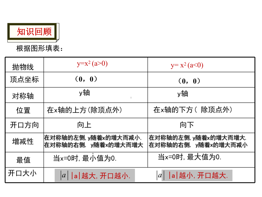 2.2-二次函数的图象与性质-第2课时课件(共19张PPT).ppt_第2页