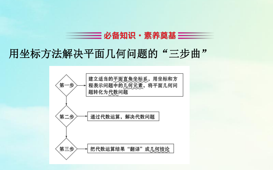 2020-2021学年高中数学第四章圆与方程423直线与圆的方程的应用课件新人教A版必修2.ppt_第3页