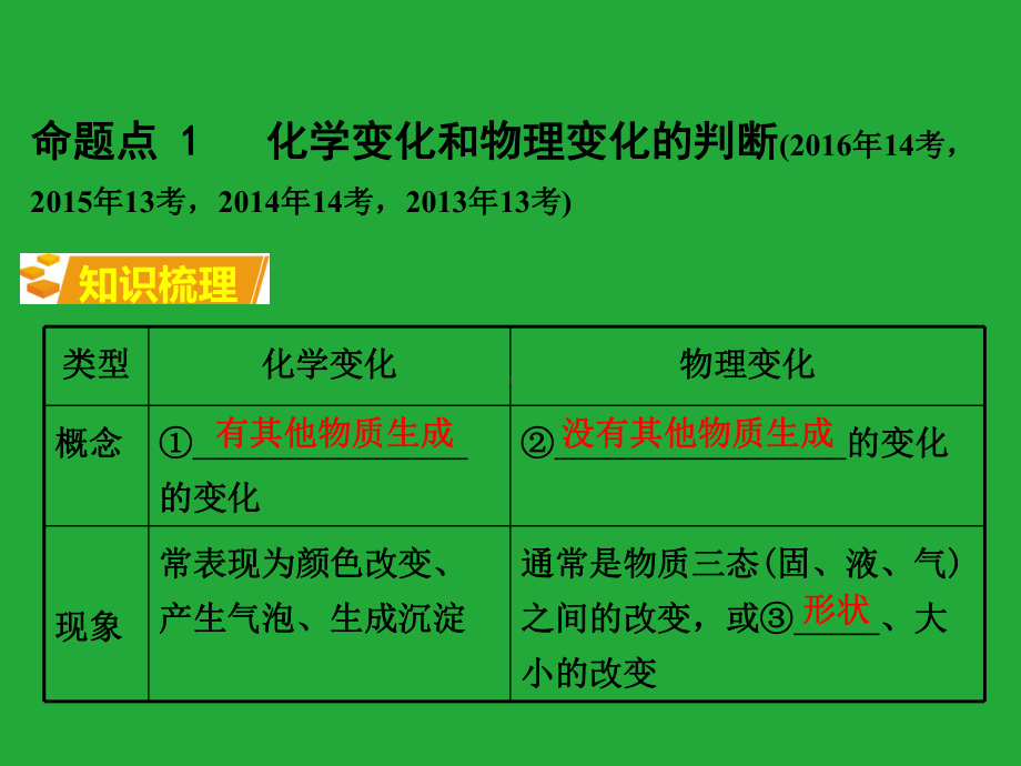 初三人教版九年级化学下册1复习资料第一部分教材知识梳理复习课件1第一单元走进化学世界.pptx_第3页