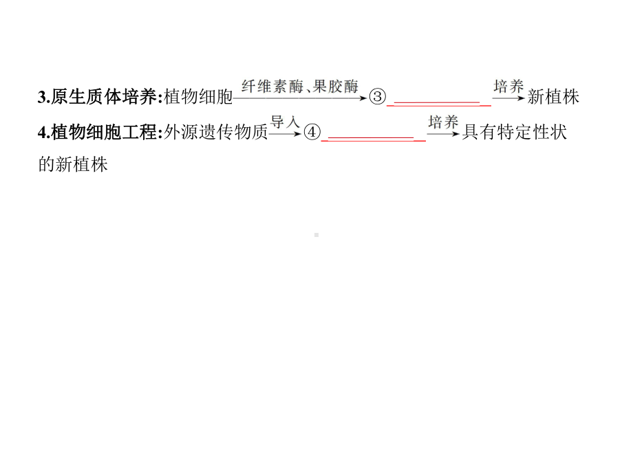 5年高考3年模拟A版浙江省2020年高考生物总复习专题31克隆技术课件.pptx_第3页