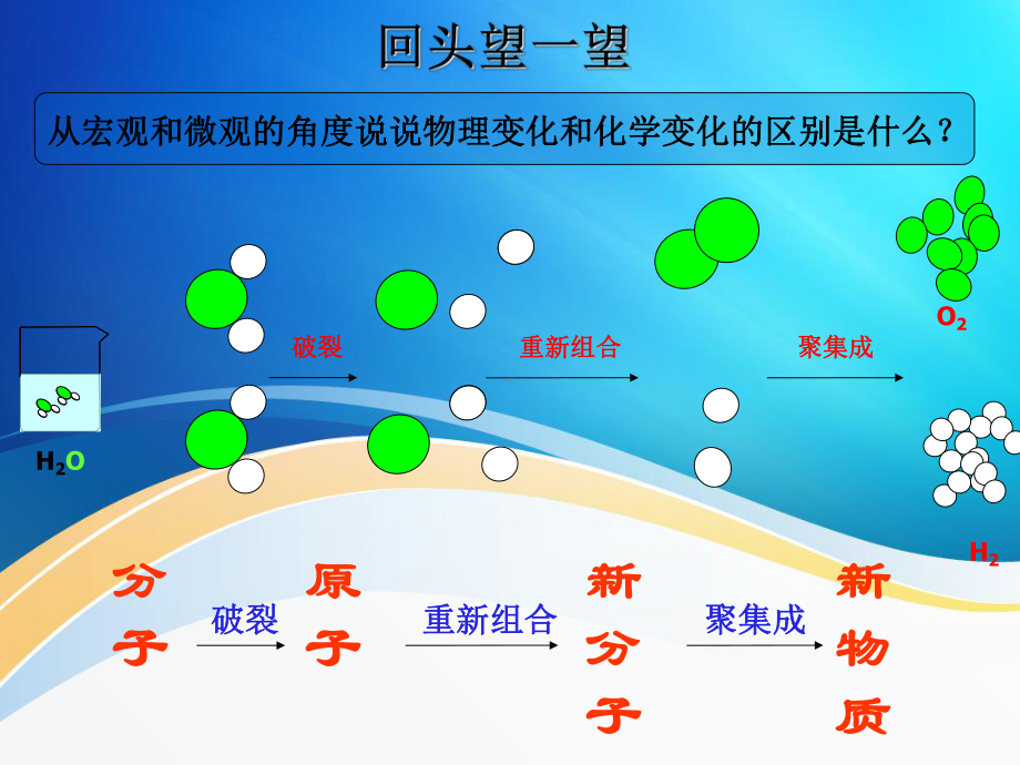 42质量守恒定律及应用(教学课件2).ppt_第2页