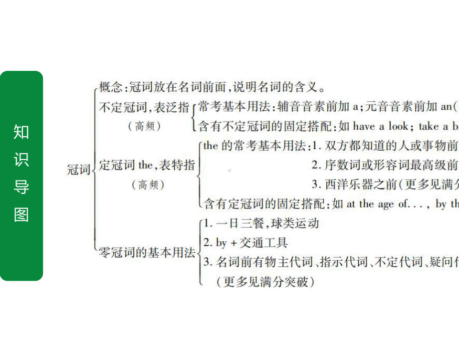 2020年江苏中考英语语法复习-专题三-冠词.pptx_第2页