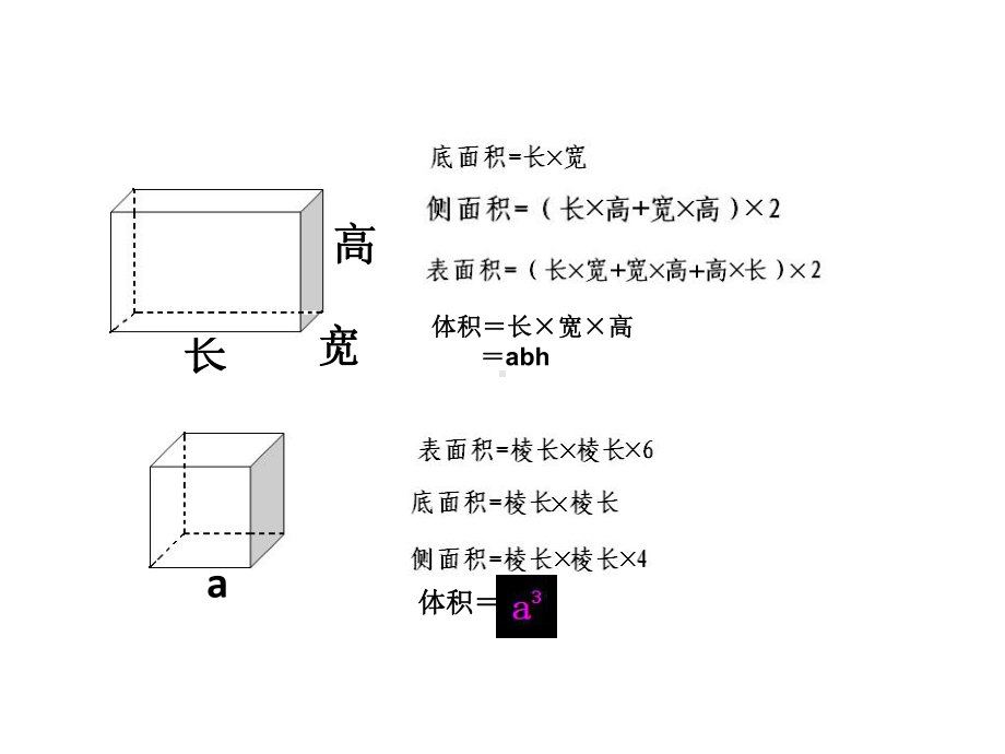 5年级数学下册《长方体和正方体表面积与体积复习》课件2.ppt_第3页