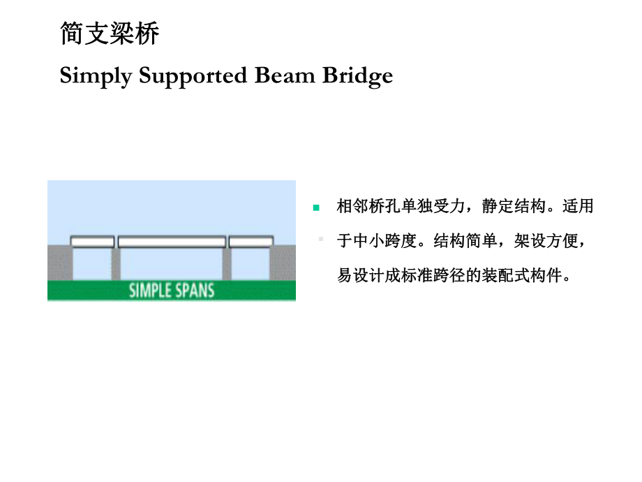 31-混凝土简支梁(板)桥结构与构造.ppt_第3页