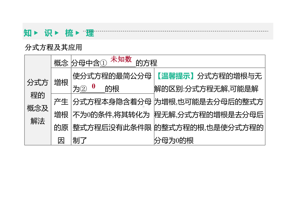 2021年中考数学总复习-6-分式方程.pptx_第3页