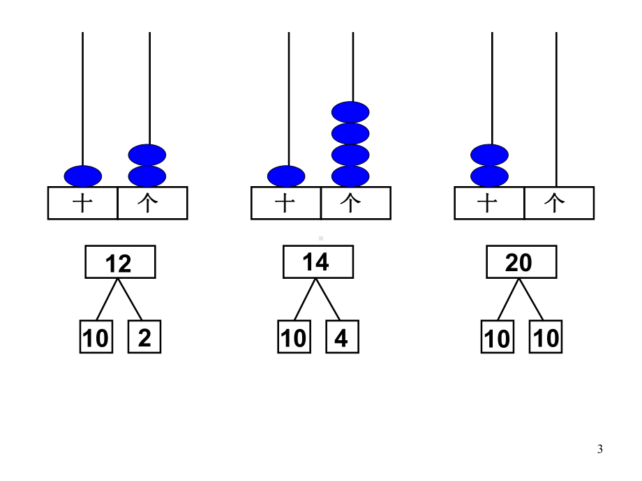 11-20的加减法课件.ppt_第3页