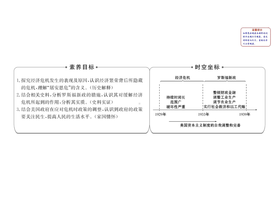 2020版高中历史岳麓必修二课件：3.15大萧条与罗斯福新政.ppt_第2页