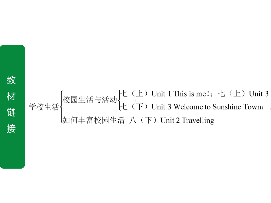 2020年江苏中考英语写作指导-话题3-学校生活.ppt_第3页