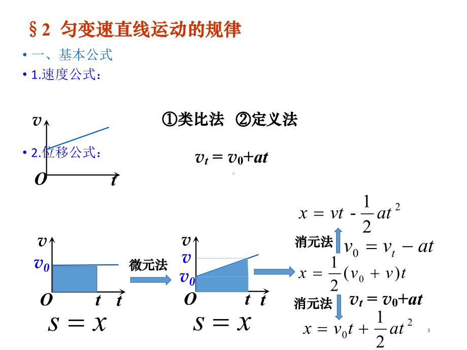 2020届高三物理专题复习课件：匀变速直线运动(共75张).ppt_第3页