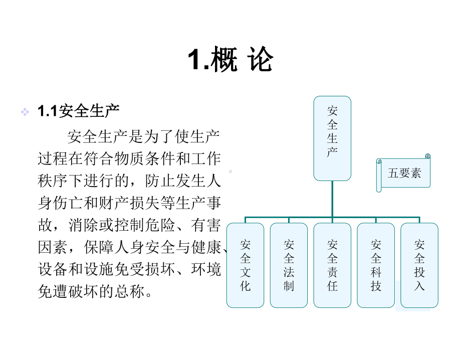 -施工现场安全内业资料.ppt_第3页