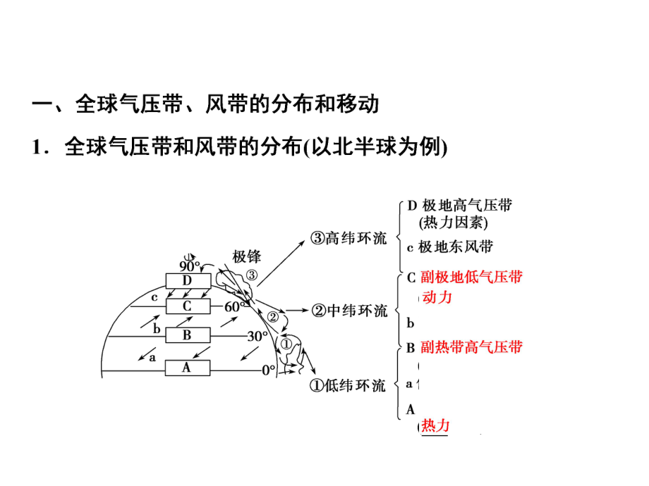 2020年高考地理大一轮(湘教版)复习课件：第一部分-第三章-第三讲-气压带和风带、气候类型(112张PPT).ppt_第3页