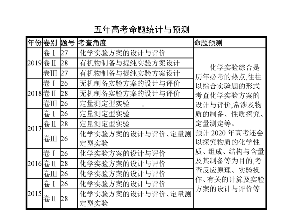 2020届高考化学二轮复习化学实验综合课件(126张).pptx_第2页