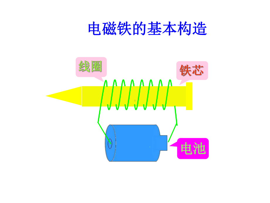 (六上)科学优秀课件212电铃响叮当｜冀教版(27张)-2.ppt_第2页