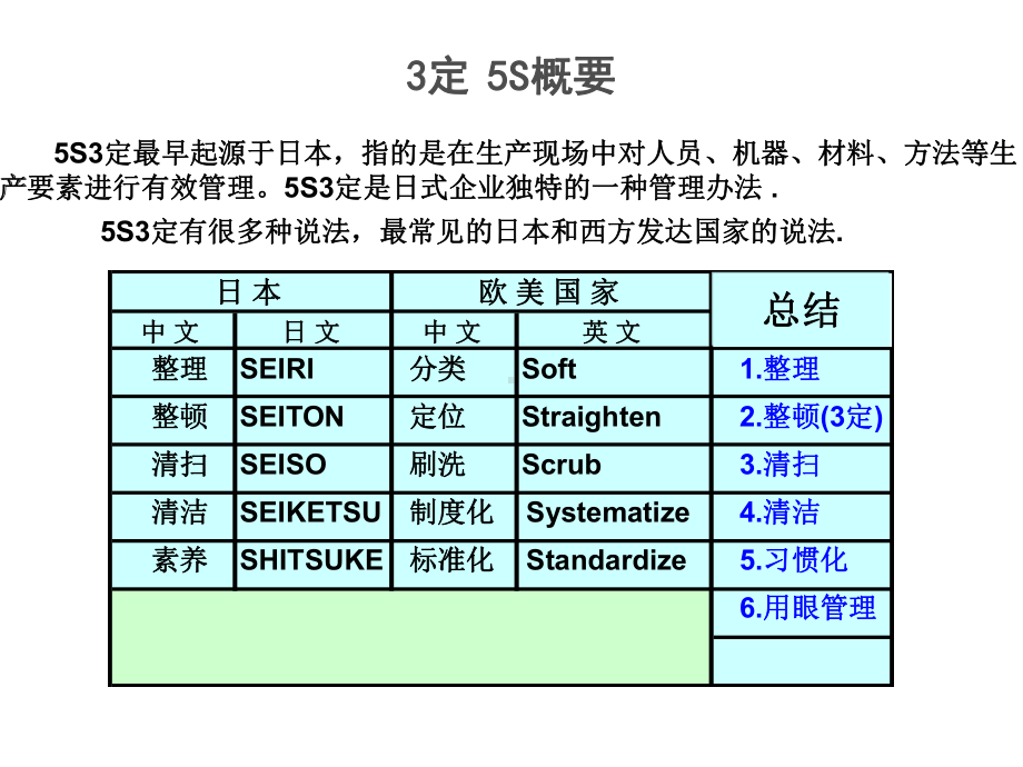 3定5S培训教材-课件.ppt_第3页