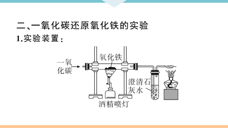 初三人教版九年级化学下册江西同步练习1第八单元金属和金属材料8课题3金属资源的利用和保护（第1课时）.pptx_第3页