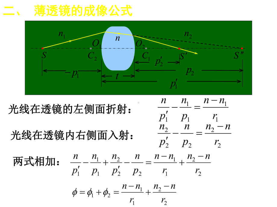 2020全国物理竞赛：光学-第01章-几何光学基础(下)(共45张PPT).ppt_第3页