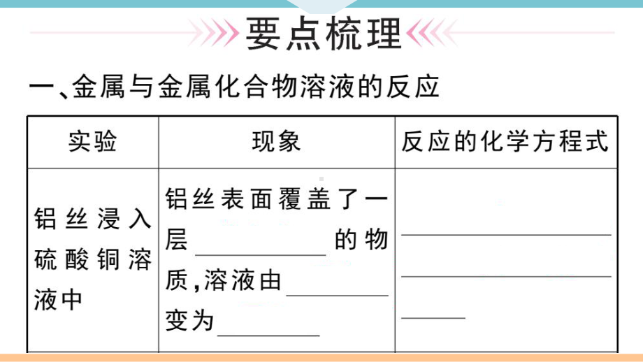 初三人教版九年级化学下册安徽习题讲评课件同步练习1第八单元金属和金属材料4课题2金属的化学性质第2课时.pptx_第2页