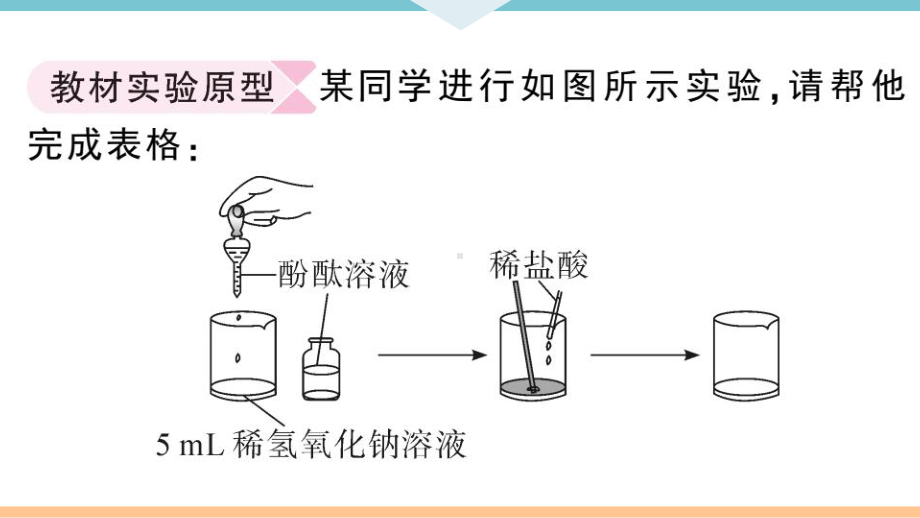 初三人教版九年级化学下册安徽习题讲评课件同步练习3第十单元酸和碱6实验突破（三）有关中和反应的实验探究.pptx_第2页