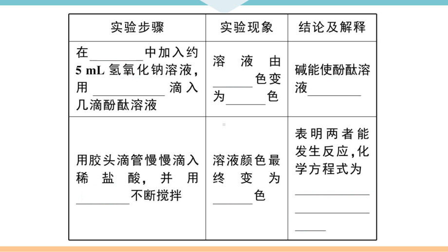 初三人教版九年级化学下册安徽习题讲评课件同步练习3第十单元酸和碱6实验突破（三）有关中和反应的实验探究.pptx_第3页