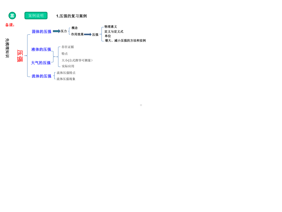 2020年3月海南省中考物理线上备考-在应用中梳理和理解知识-讲座课件-(共25张.ppt_第3页