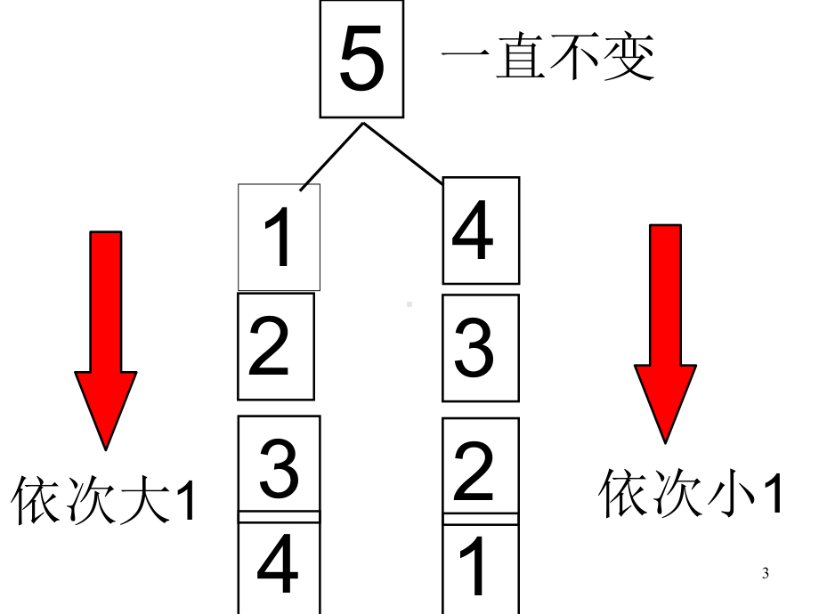 5以内的分解组合(减法)课件.ppt_第3页