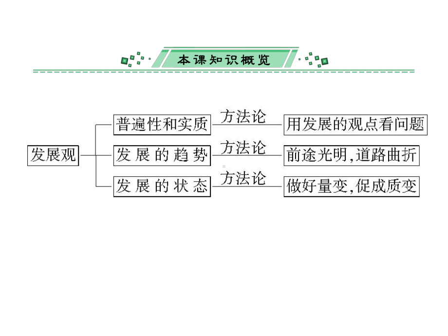 2020届高考政治一轮复习精品课件：第八课-唯物辩证法的发展观.ppt_第2页