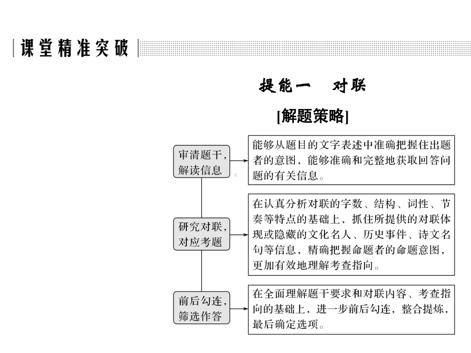 (江苏专用版)2020版高考语文二轮复习题型研训六对联、诗句理解(含古代文化常识)课件.pptx_第2页