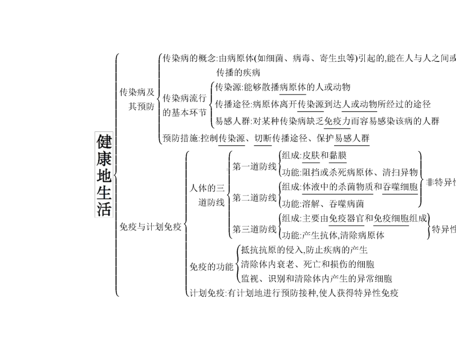 2020人教版生物八年级下册-第八单元整合.pptx_第2页