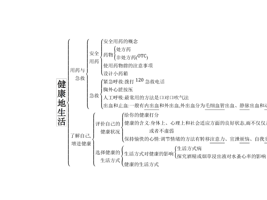 2020人教版生物八年级下册-第八单元整合.pptx_第3页