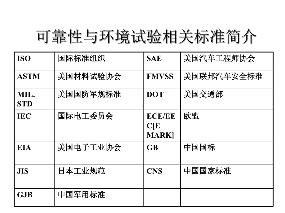 2021可靠性与环境试验介绍PPT优秀资料.ppt_第3页