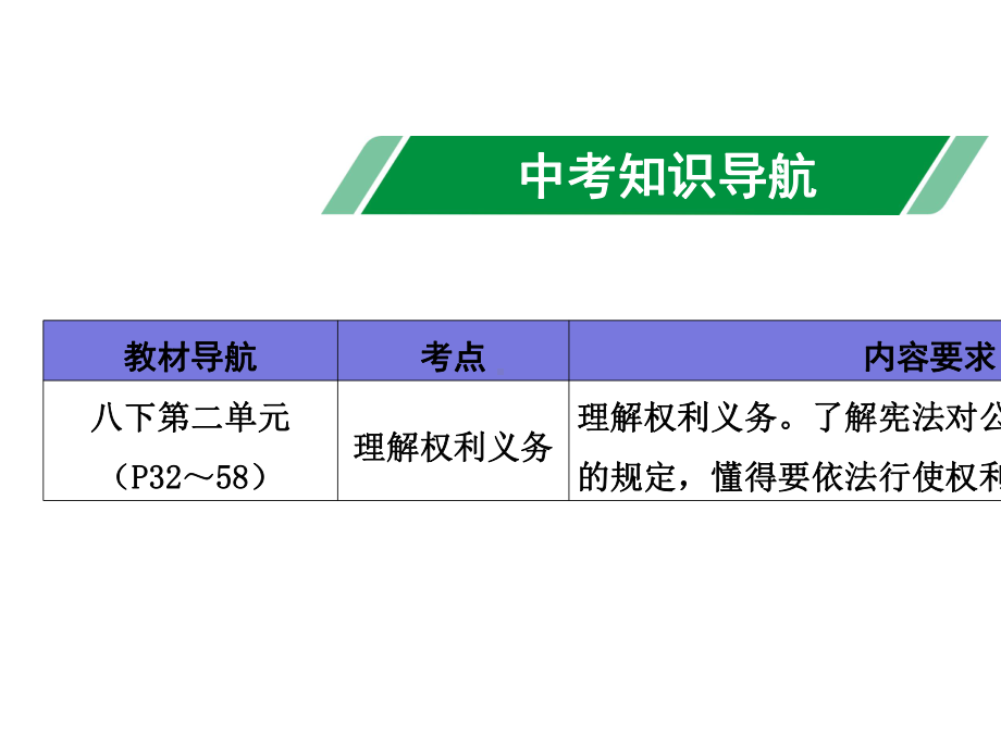 2020年道德与法治中考复习考点16-理解权利义务.pptx_第3页