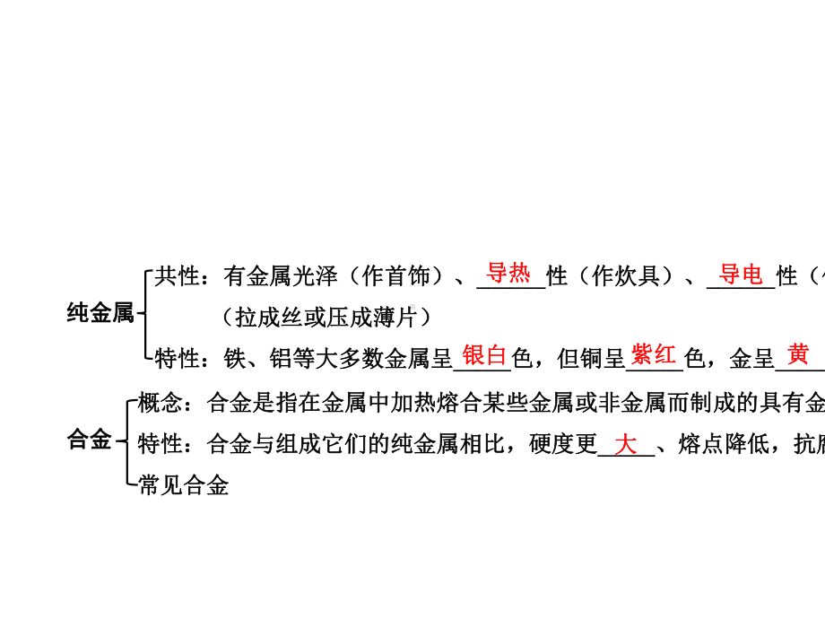 2020年福建中考化学复习专题五-金属和金属材料.pptx_第3页