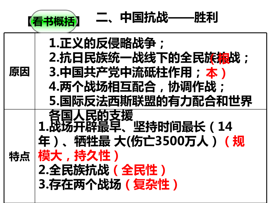 2021届高三历史一轮复习抗日战争-课件.pptx_第3页