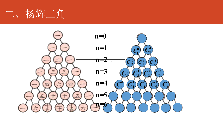 52二项式系数的性质(公开课经典课件).ppt_第3页