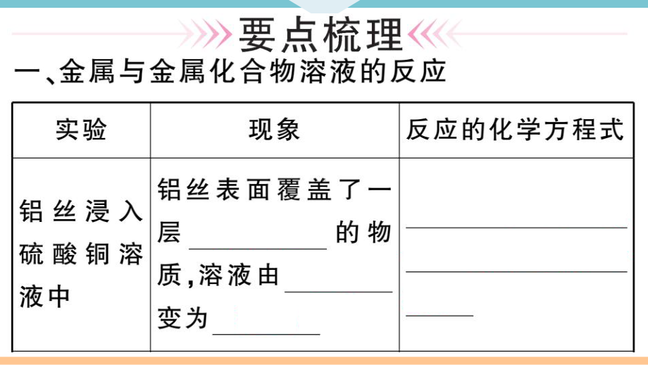 初三人教版九年级化学下册河南同步练习1第八单元金属和金属材料2第２课时金属活动性顺序.pptx_第2页