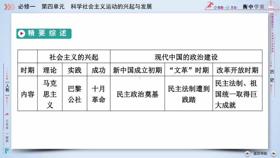 2020版高三历史一轮总复习课件：第四单元第16讲从科学社会主义理论.ppt_第3页