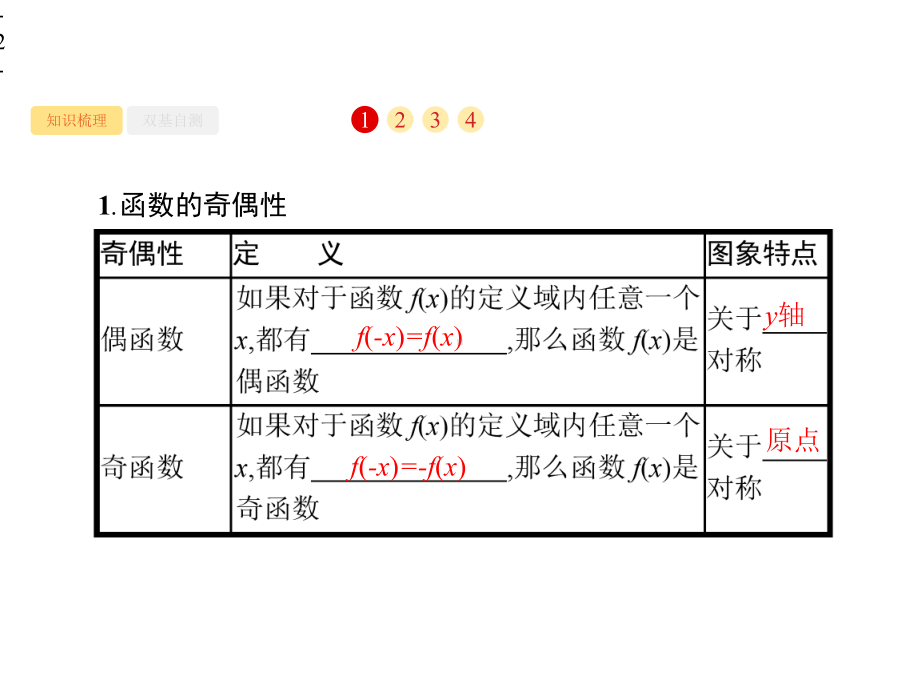 2021年高考数学第一轮专题复习课件2.3函数的奇偶性与周期性.pptx_第2页