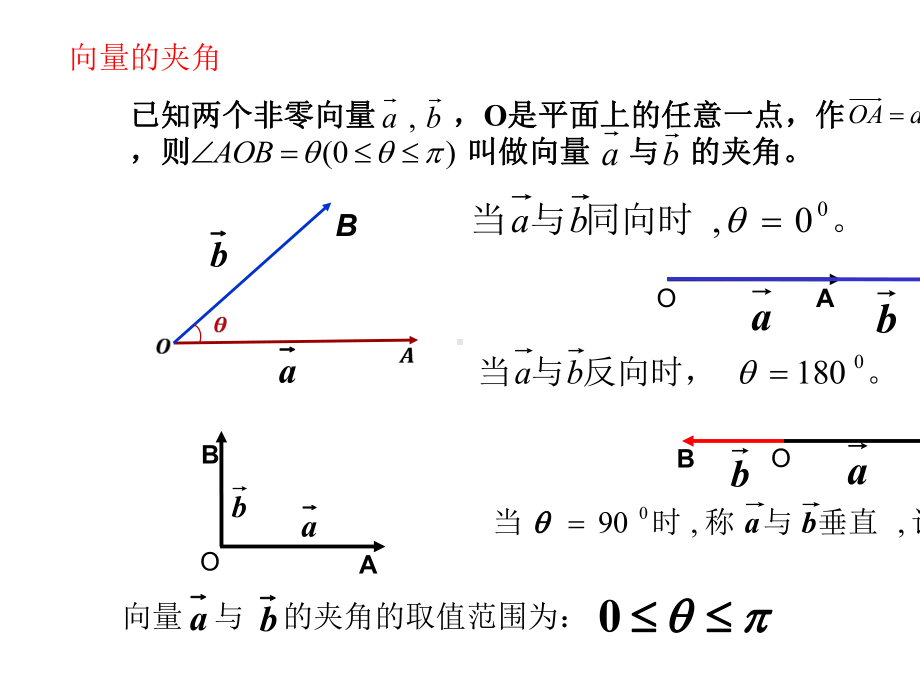 6.2.4向量的数量积.pptx_第3页