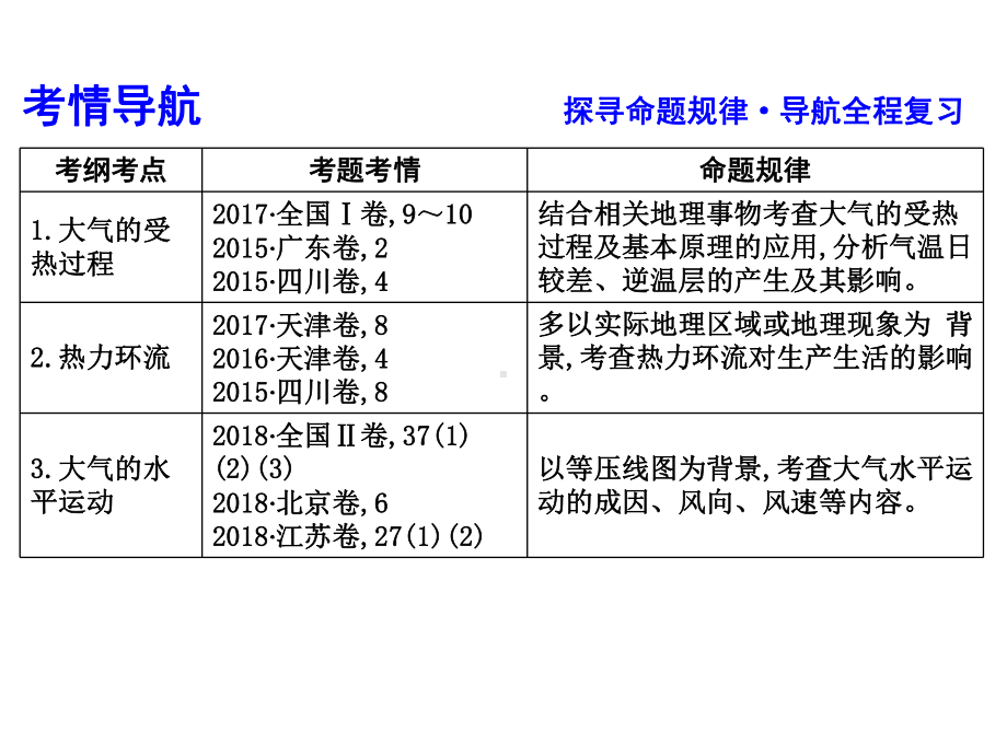 2020届高考地理一轮复习第二章地球上的大气第1讲冷热不均引起大气运动课件新人教版.pptx_第3页