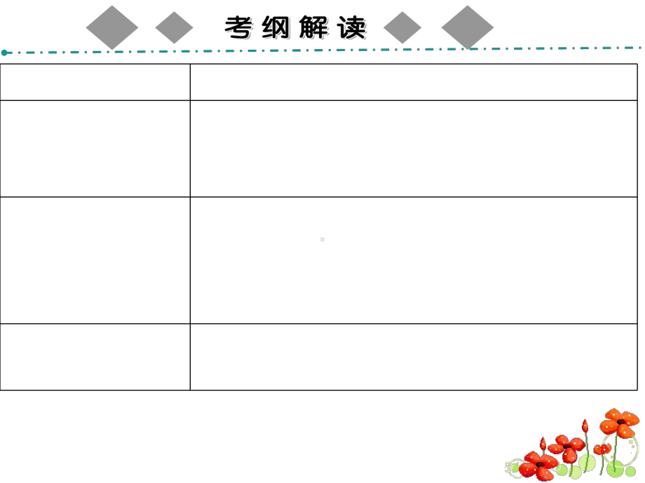 2020年高考政治大一轮复习《政治生活》第二单元：为人民服务的政府.ppt_第3页