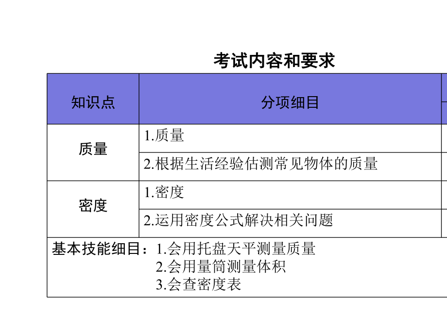 2020年中考物理专题复习第2讲-质量和密度.pptx_第2页