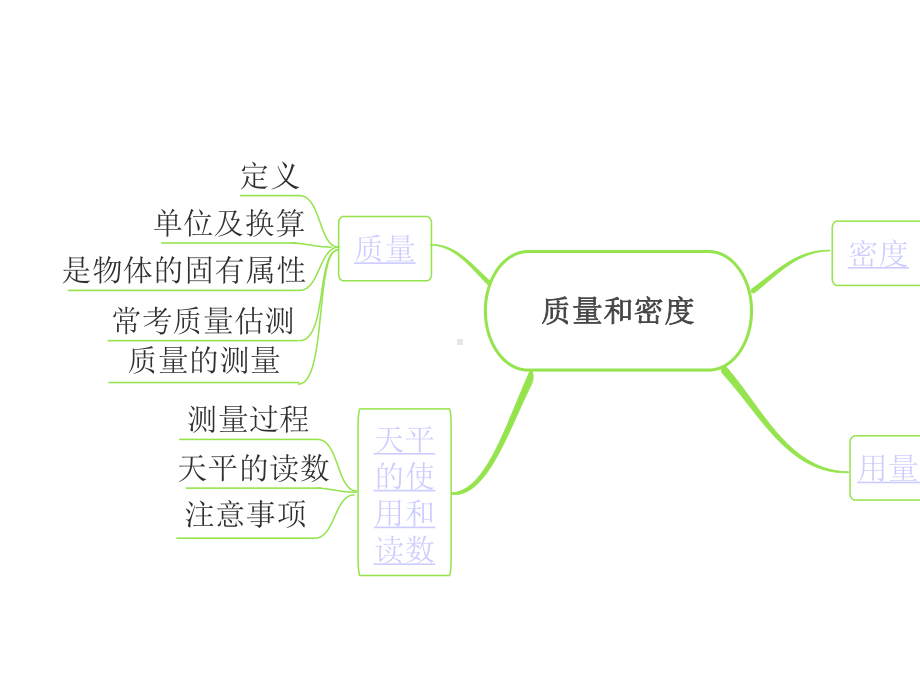 2020年中考物理专题复习第2讲-质量和密度.pptx_第3页