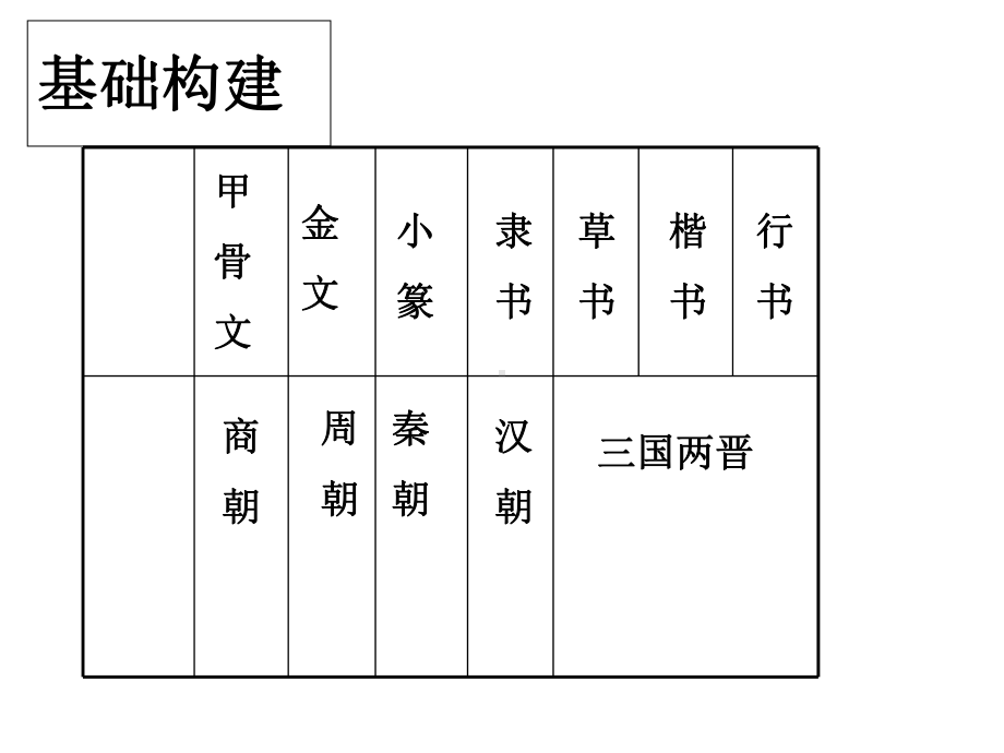 5.4.8-汉字的演变-课件-川教版七年级上册.ppt_第2页