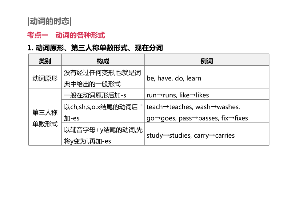 2021中考英语复习：语法专题突破专题10动词的时态和语态课件.pptx_第2页