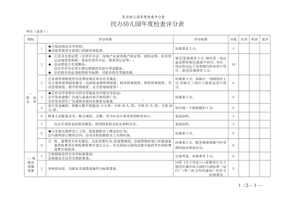 民办幼儿园年度检查评分表参考模板范本.doc_第1页