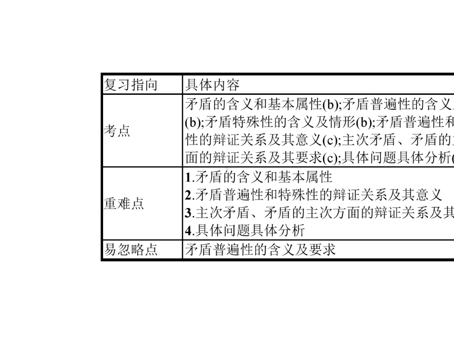 2020版政治新优化34.pptx_第2页