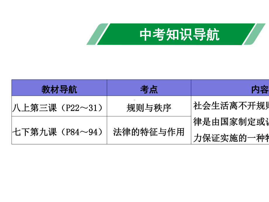 2020年道德与法治中考复习考点11-规则与秩序-法律的特征与作用.pptx_第3页