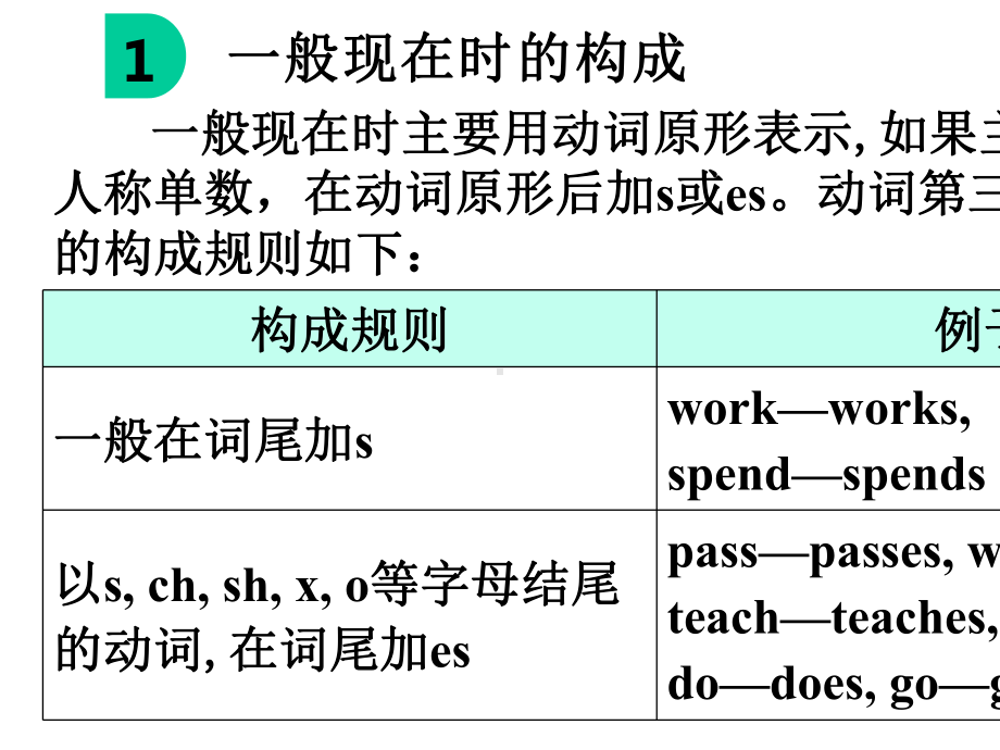 2020广东省广州市中考英语语法专项复习(课件)-专题九-动词时态(共68张PPT).pptx_第3页